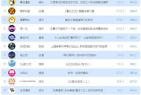 短视频自媒体排名,揭秘热门账号背后的秘密