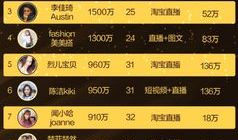 淘宝短视频的分发矩阵,多元化分发矩阵助力内容传播